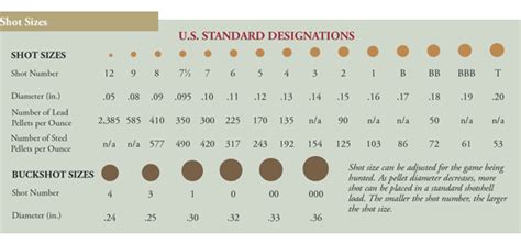 federal blue box steel review|The Best Patterning Shotshells: Joe Hunter Testing .